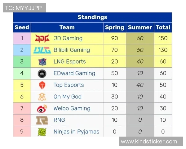 赛后分析：LNG与EDG的耐力对决揭示的战术深度与团队韧性