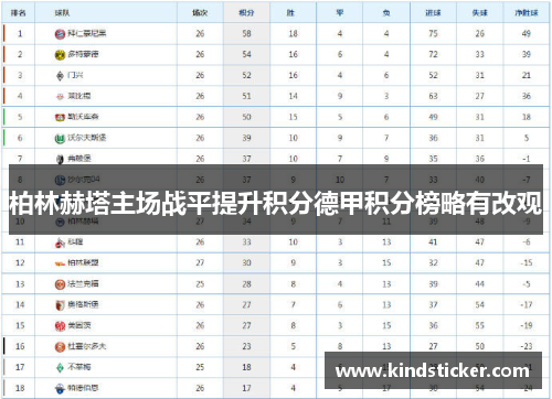 柏林赫塔主场战平提升积分德甲积分榜略有改观