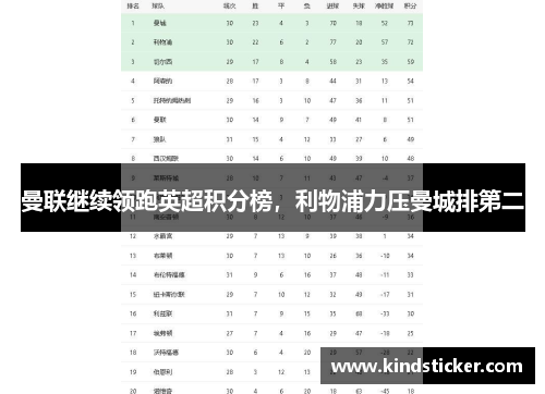 曼联继续领跑英超积分榜，利物浦力压曼城排第二