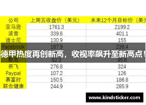 德甲热度再创新高，收视率飙升至新高点！