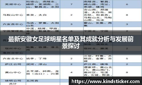 最新安徽女足球明星名单及其成就分析与发展前景探讨